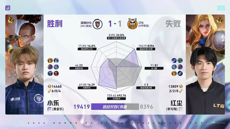 开云体育下载-DYG/LTG第2局数据对比:钎城戈娅全包围小森孙权